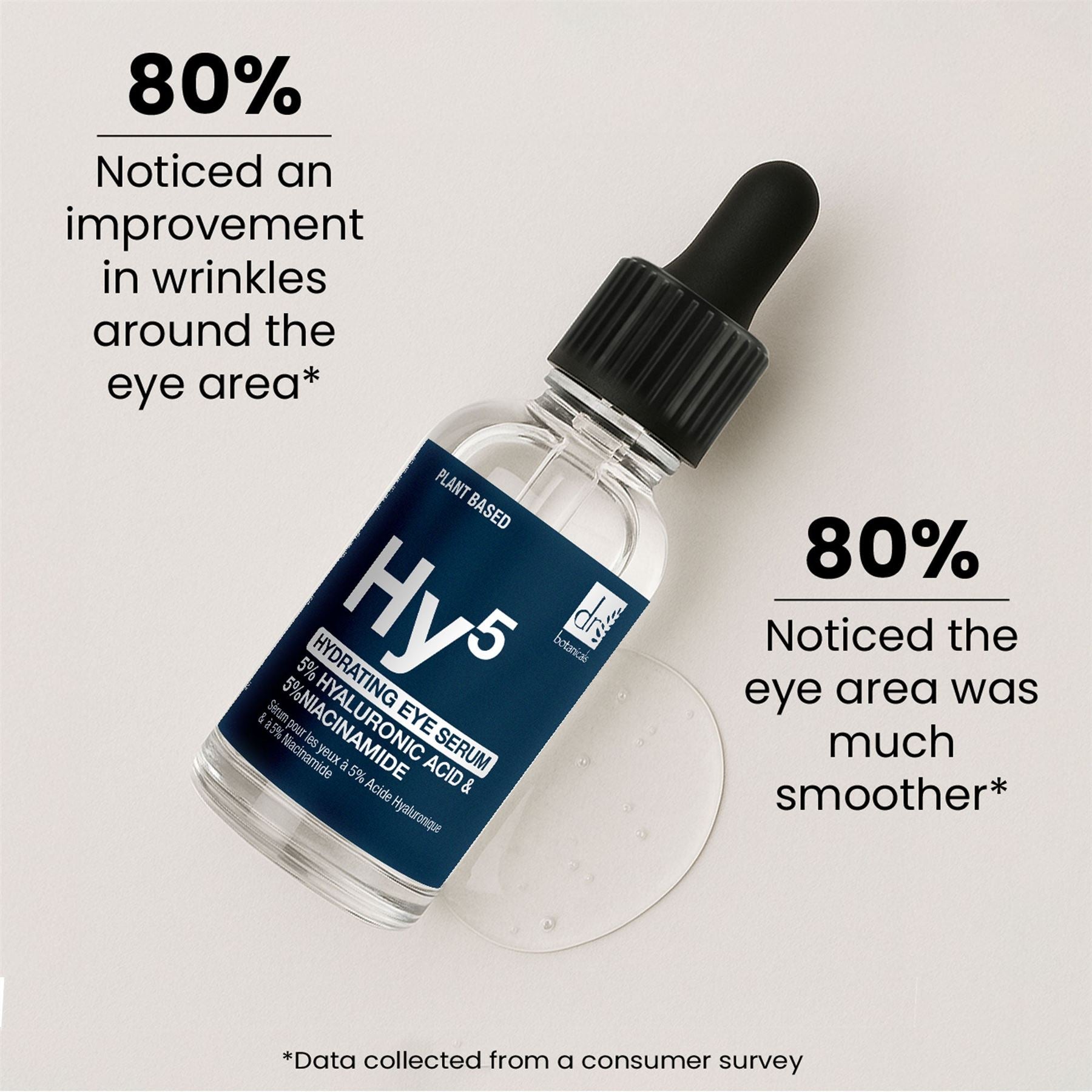 Ácido Hialurónico 5% y Niacinamida 5% Suero para Ojos 15ml